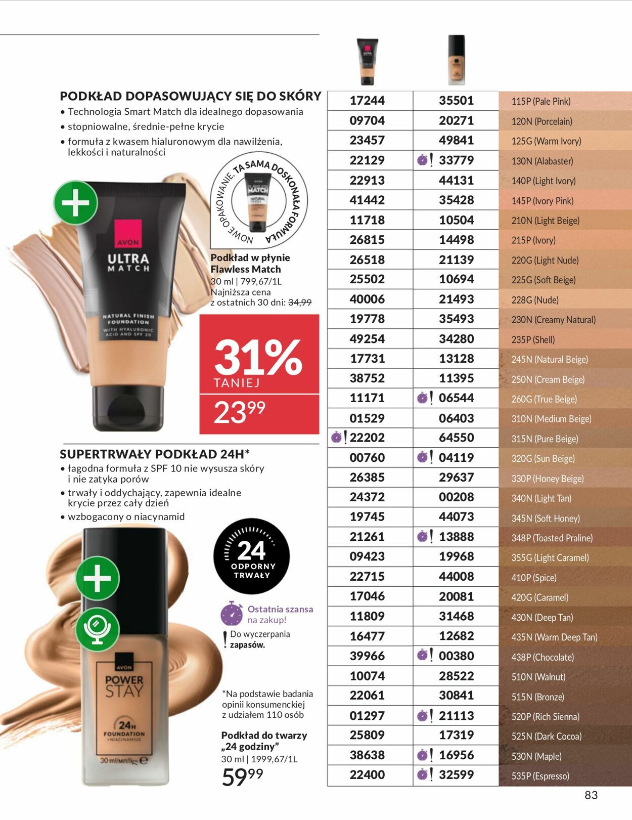 Gazetka Avon 01.12.2025 - 31.12.2025