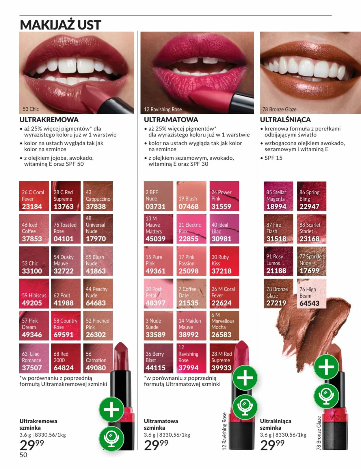 Gazetka Avon 01.02.2026 - 28.02.2026
