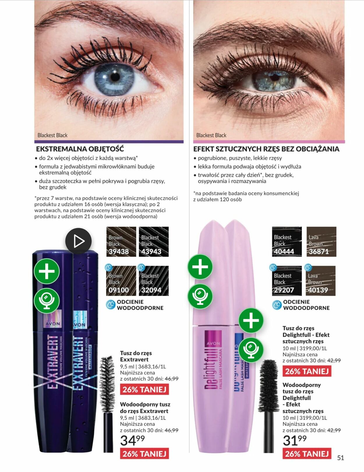 Gazetka Avon 01.02.2026 - 28.02.2026