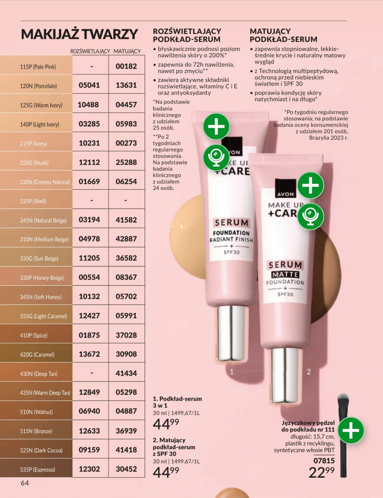 Gazetka Avon 01.02.2026 - 28.02.2026