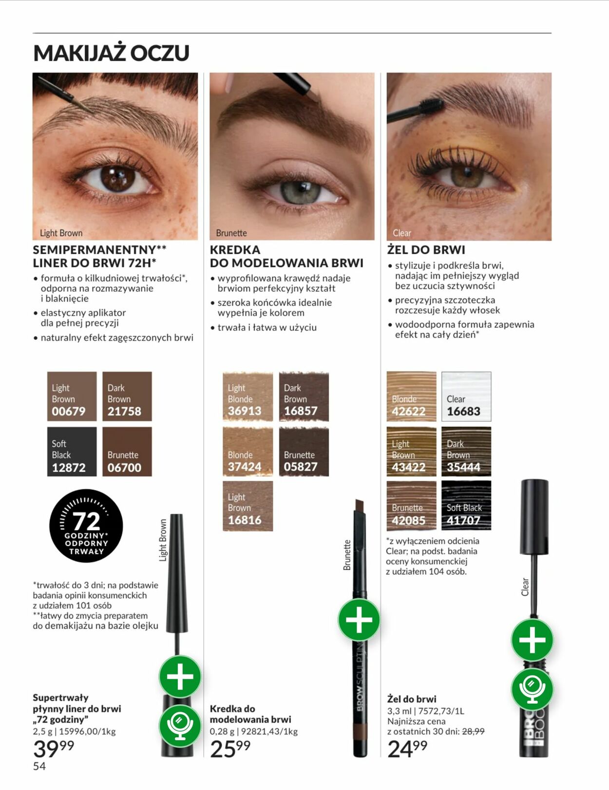 Gazetka Avon 01.02.2026 - 28.02.2026