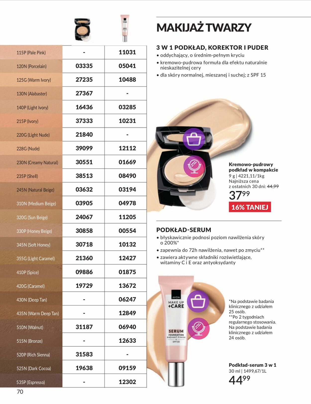 Gazetka Avon 01.11.2024 - 30.11.2024