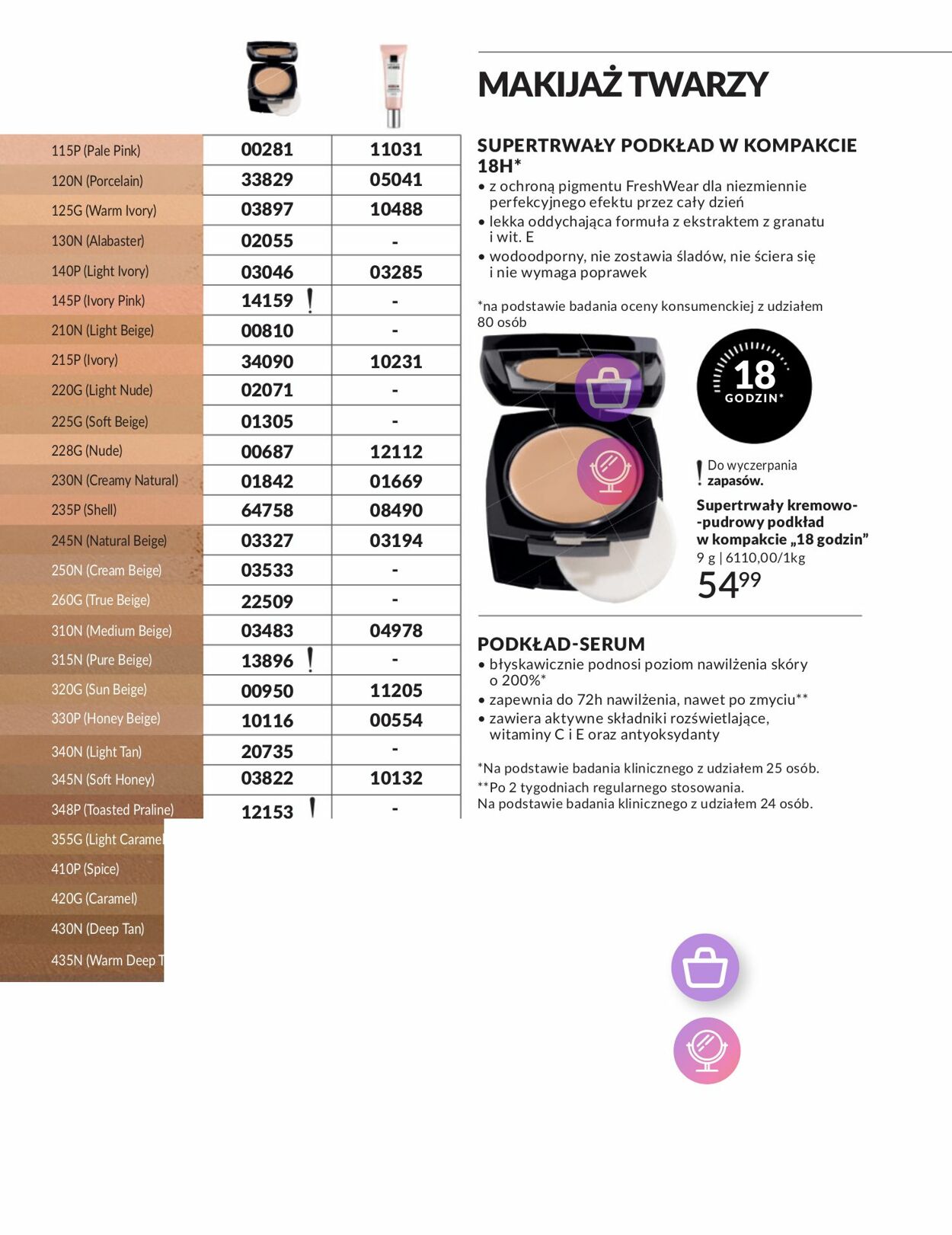 Gazetka Avon 01.01.2025 - 31.01.2025