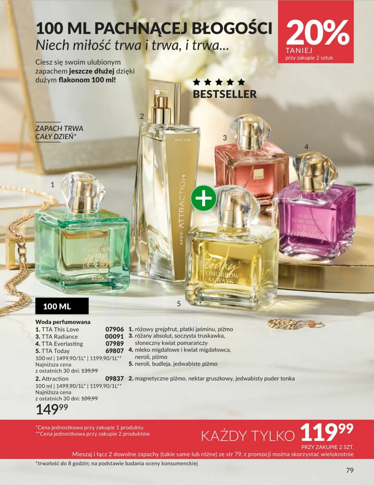 Gazetka Avon 01.02.2026 - 28.02.2026