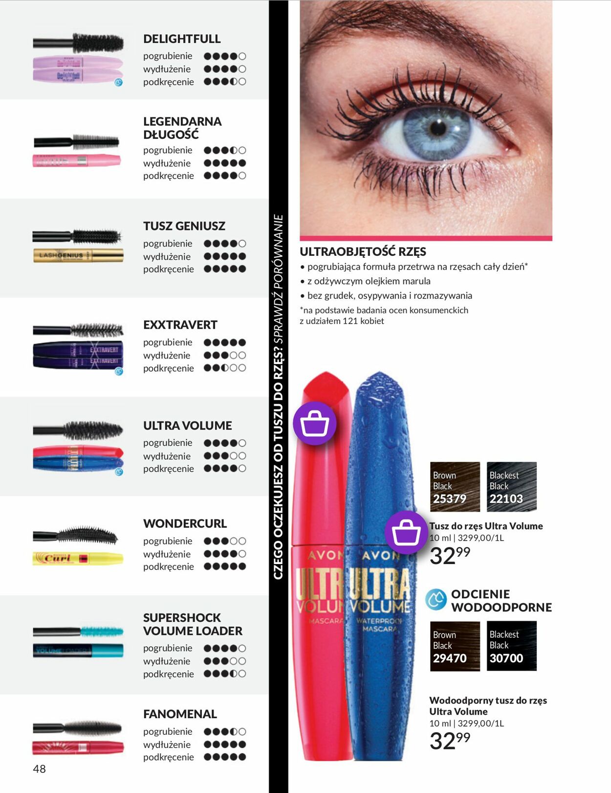 Gazetka Avon 01.07.2025 - 31.07.2025