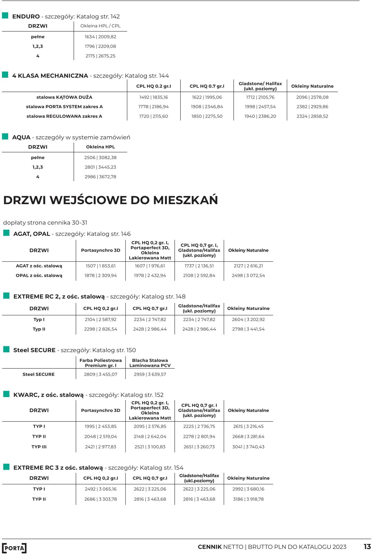 Gazetka Fachowiec 01.04.2023 - 31.12.2023