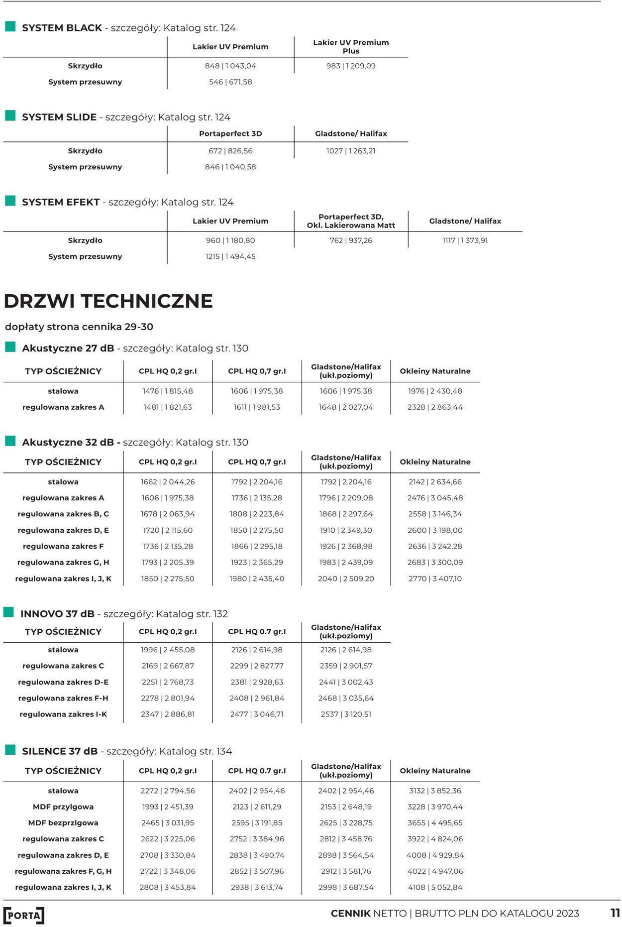 Gazetka Fachowiec 01.04.2023 - 31.12.2023