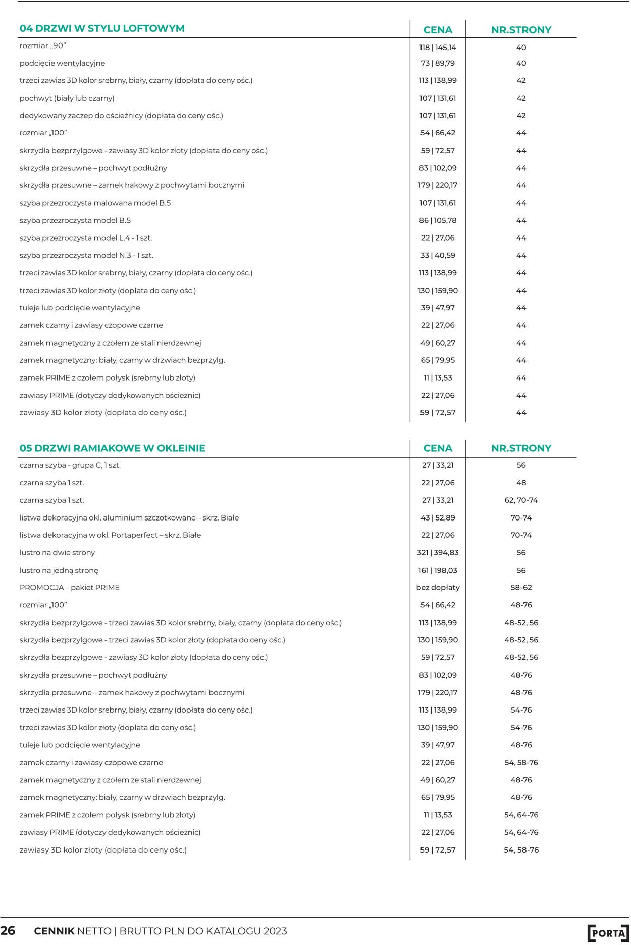 Gazetka Fachowiec 01.04.2023 - 31.12.2023