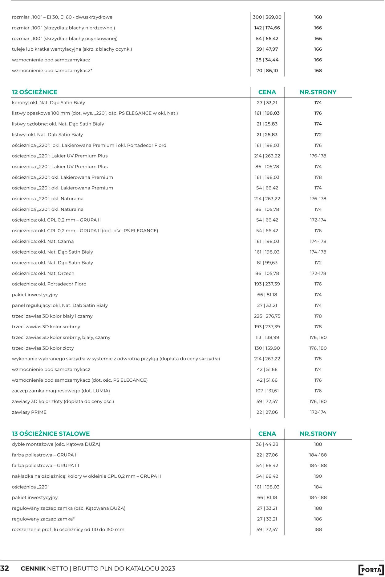 Gazetka Fachowiec 01.04.2023 - 31.12.2023