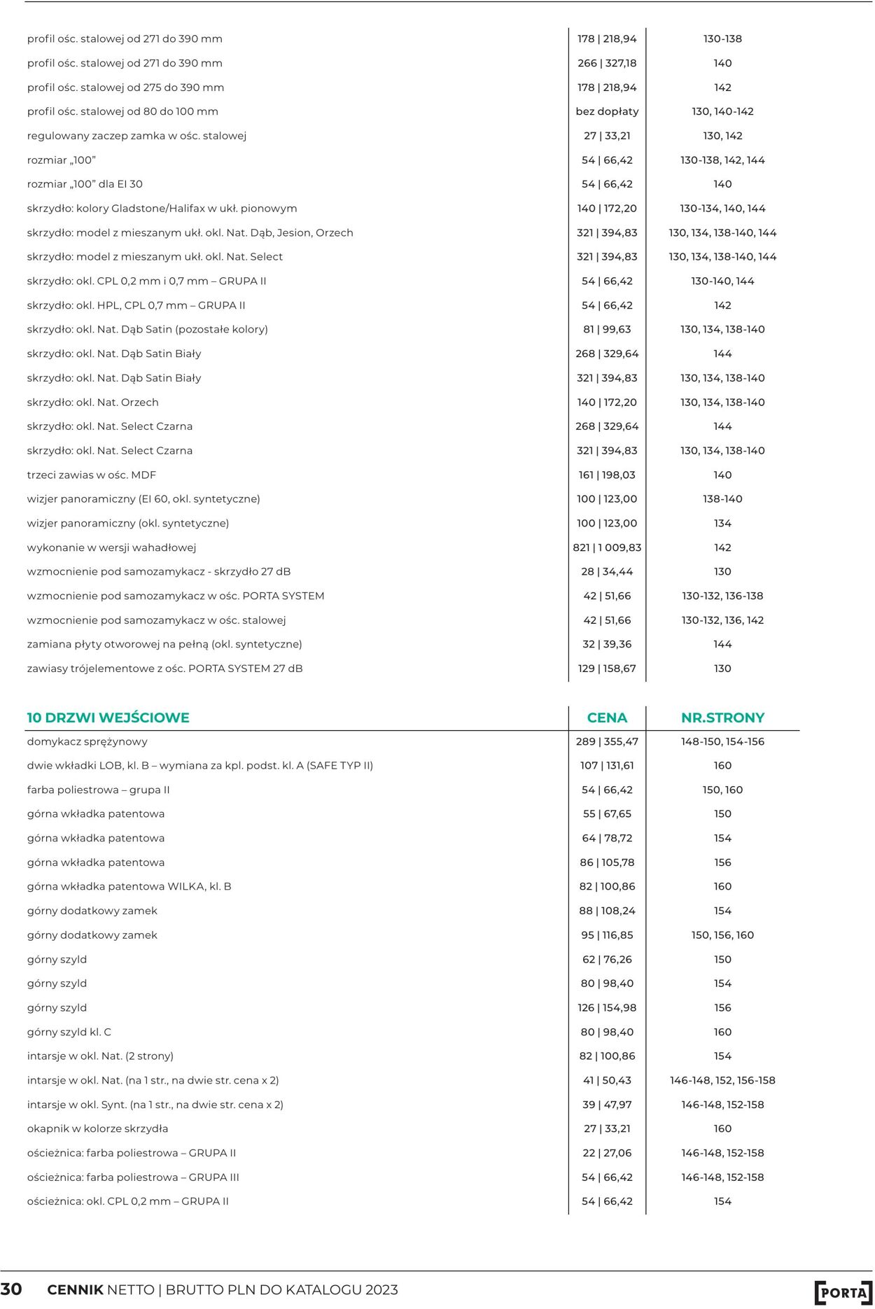 Gazetka Fachowiec 01.04.2023 - 31.12.2023