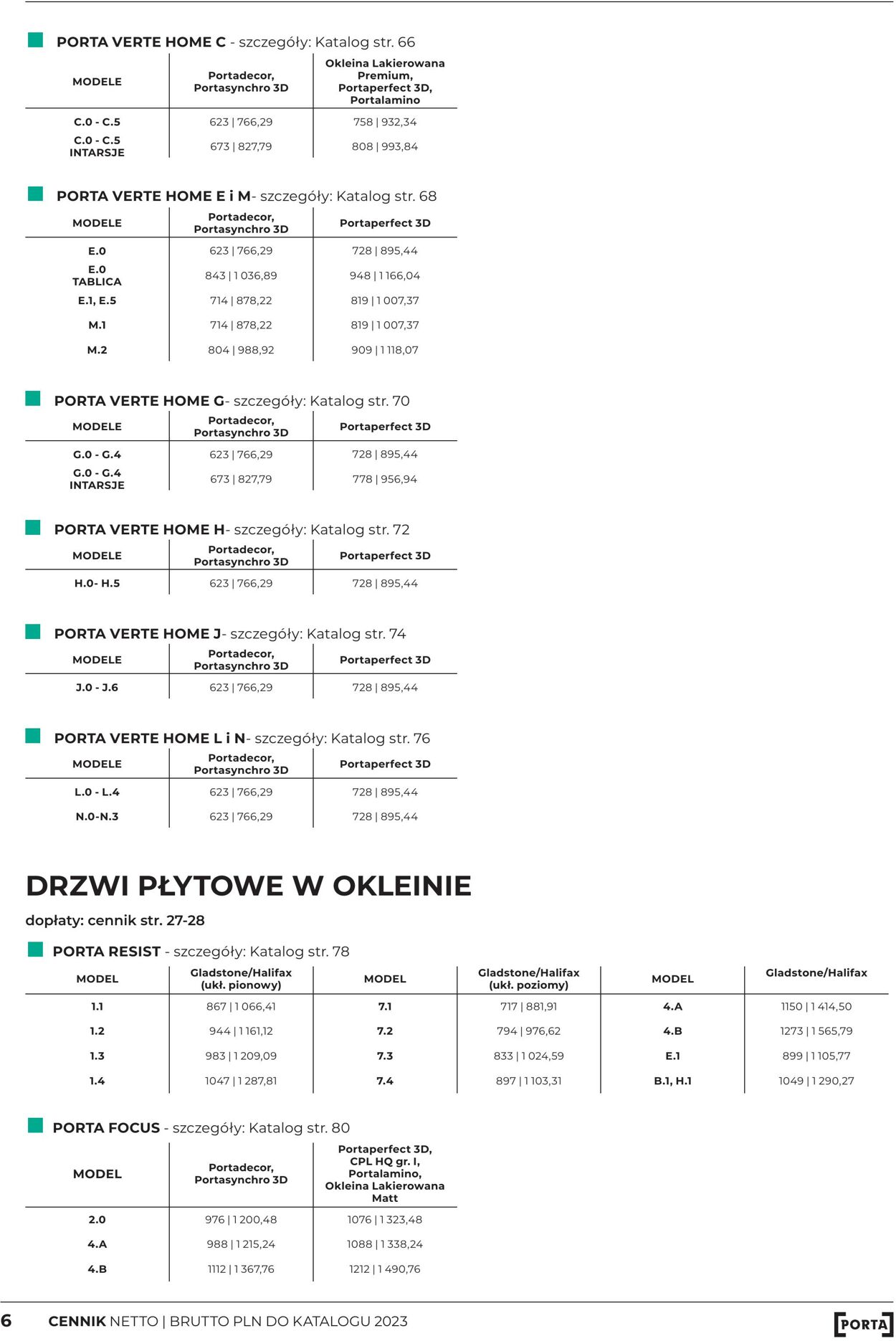 Gazetka Fachowiec 01.04.2023 - 31.12.2023