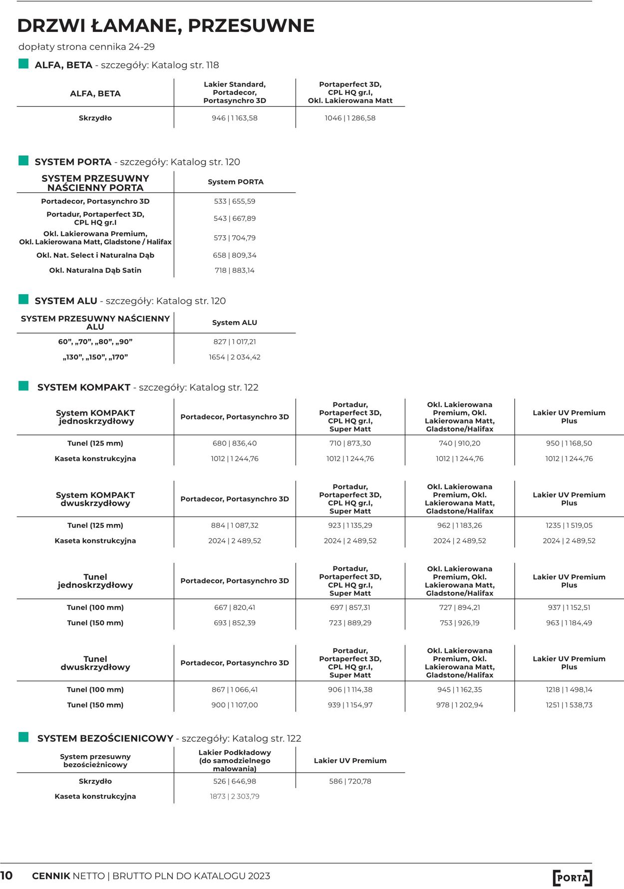 Gazetka Fachowiec 01.04.2023 - 31.12.2023