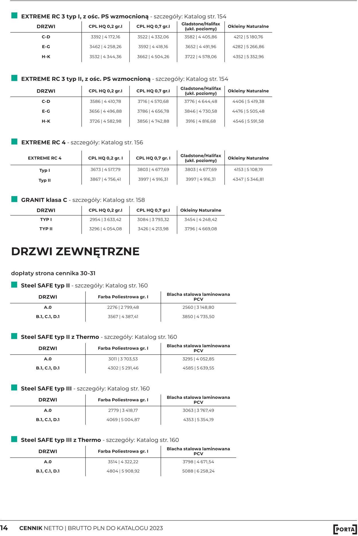 Gazetka Fachowiec 01.04.2023 - 31.12.2023