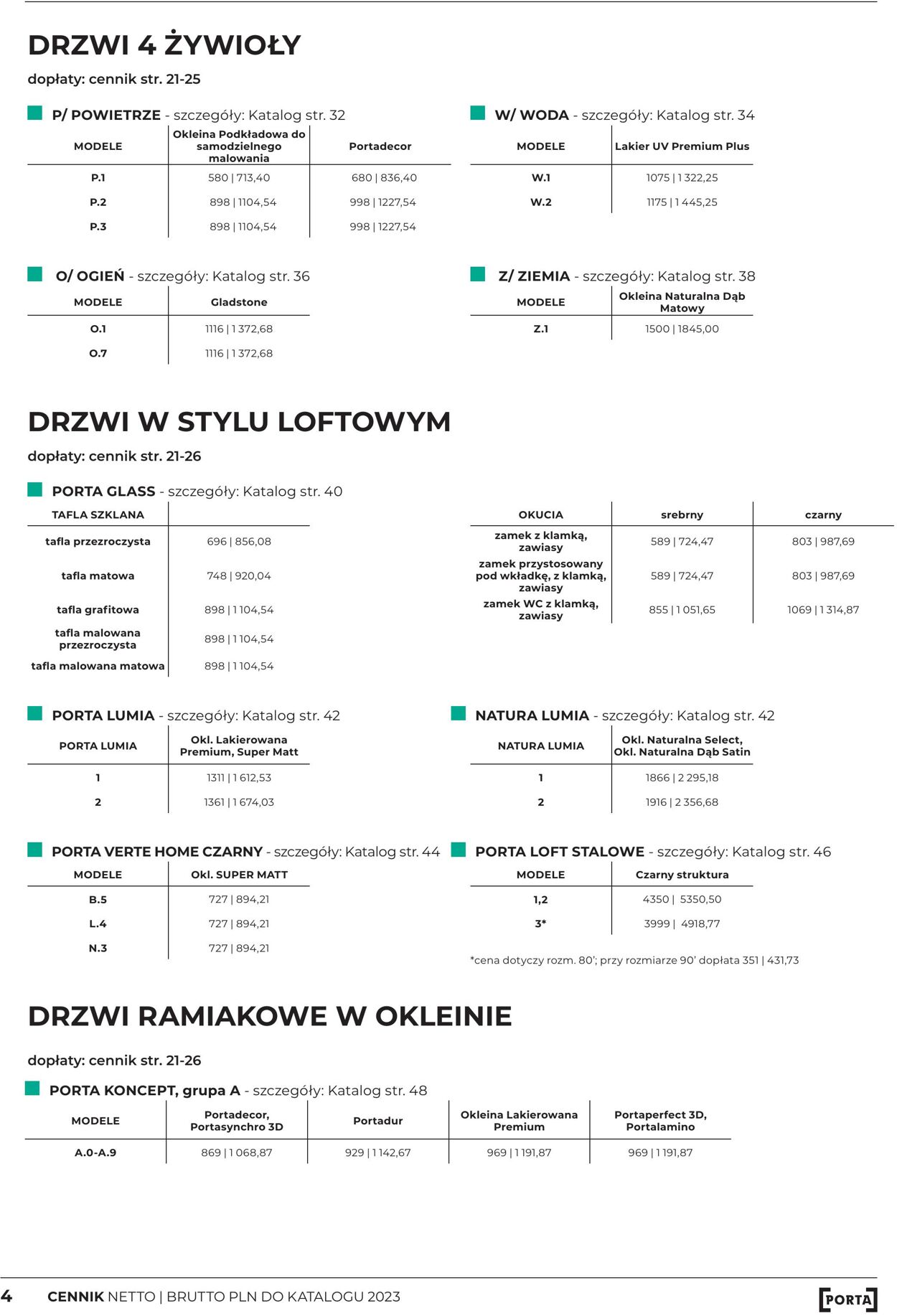 Gazetka Fachowiec 01.04.2023 - 31.12.2023