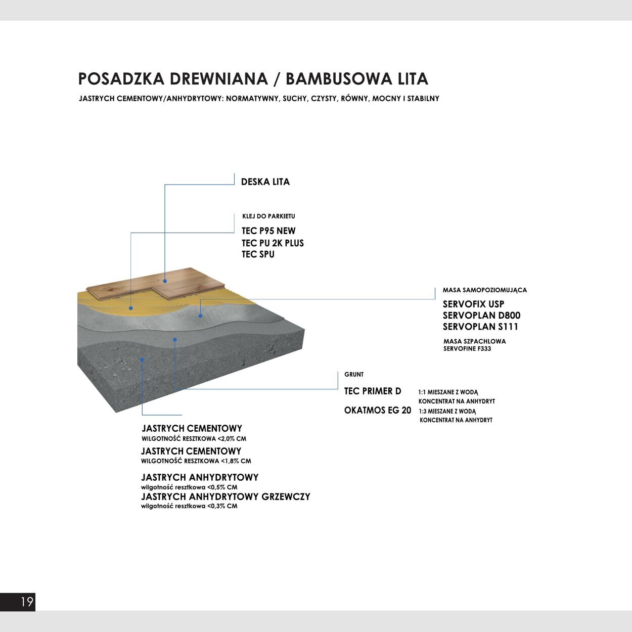 Gazetka Fachowiec 01.11.2022 - 31.12.2022