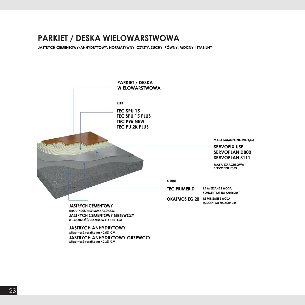 Gazetka Fachowiec 01.11.2022 - 31.12.2022