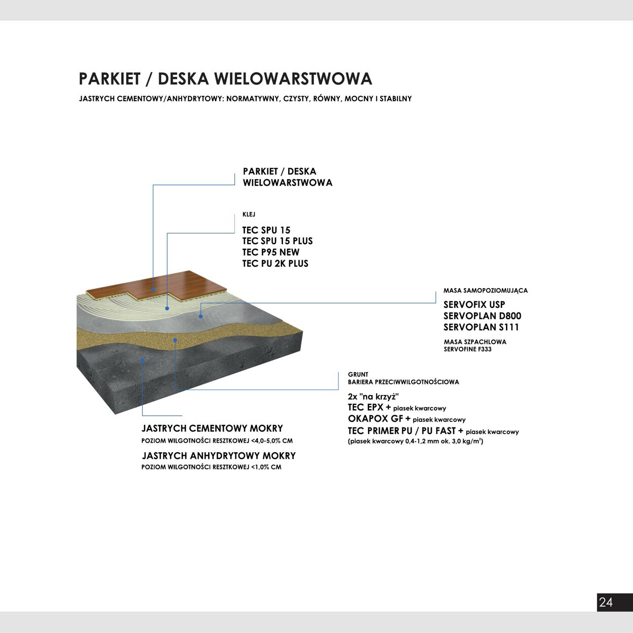 Gazetka Fachowiec 01.11.2022 - 31.12.2022