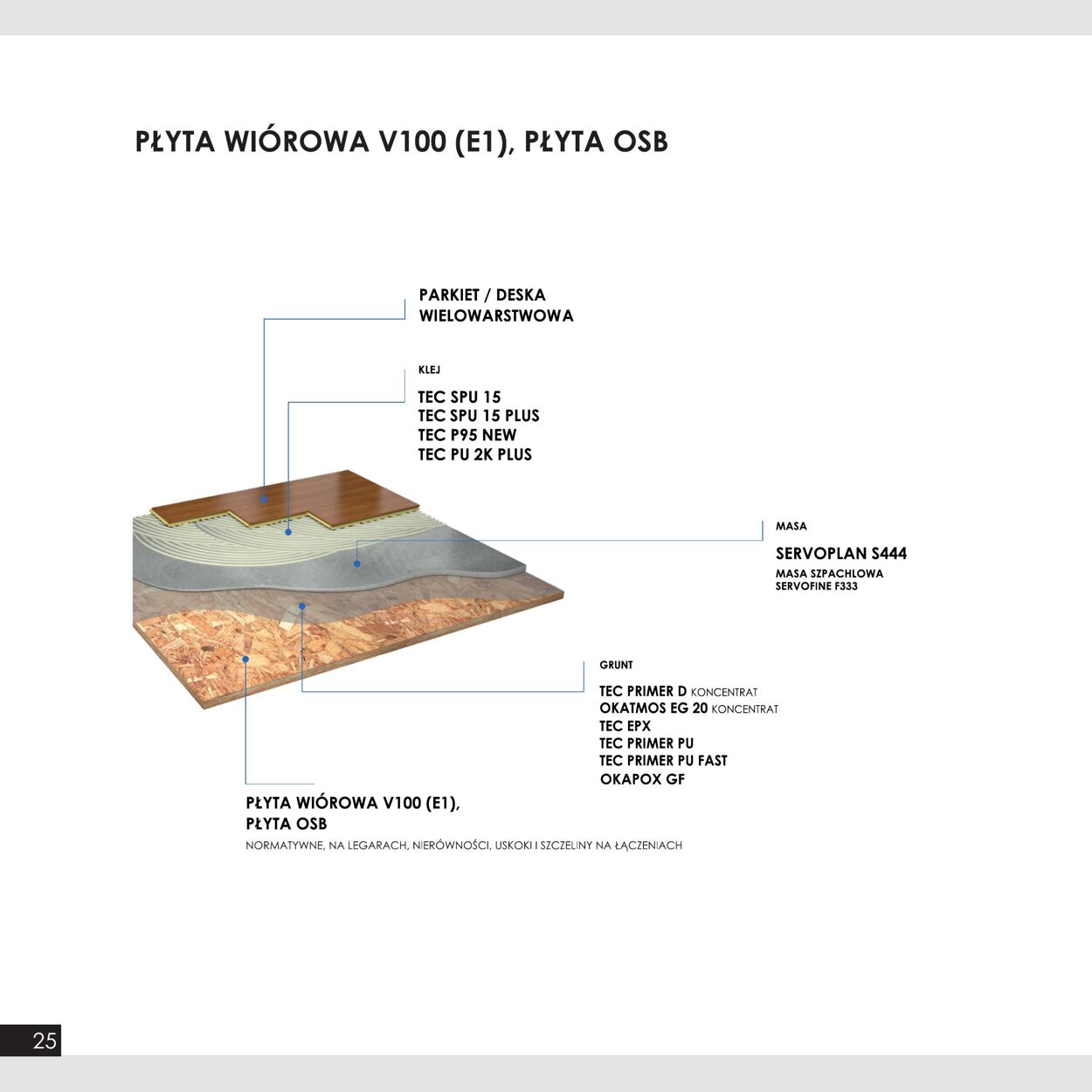 Gazetka Fachowiec 01.11.2022 - 31.12.2022