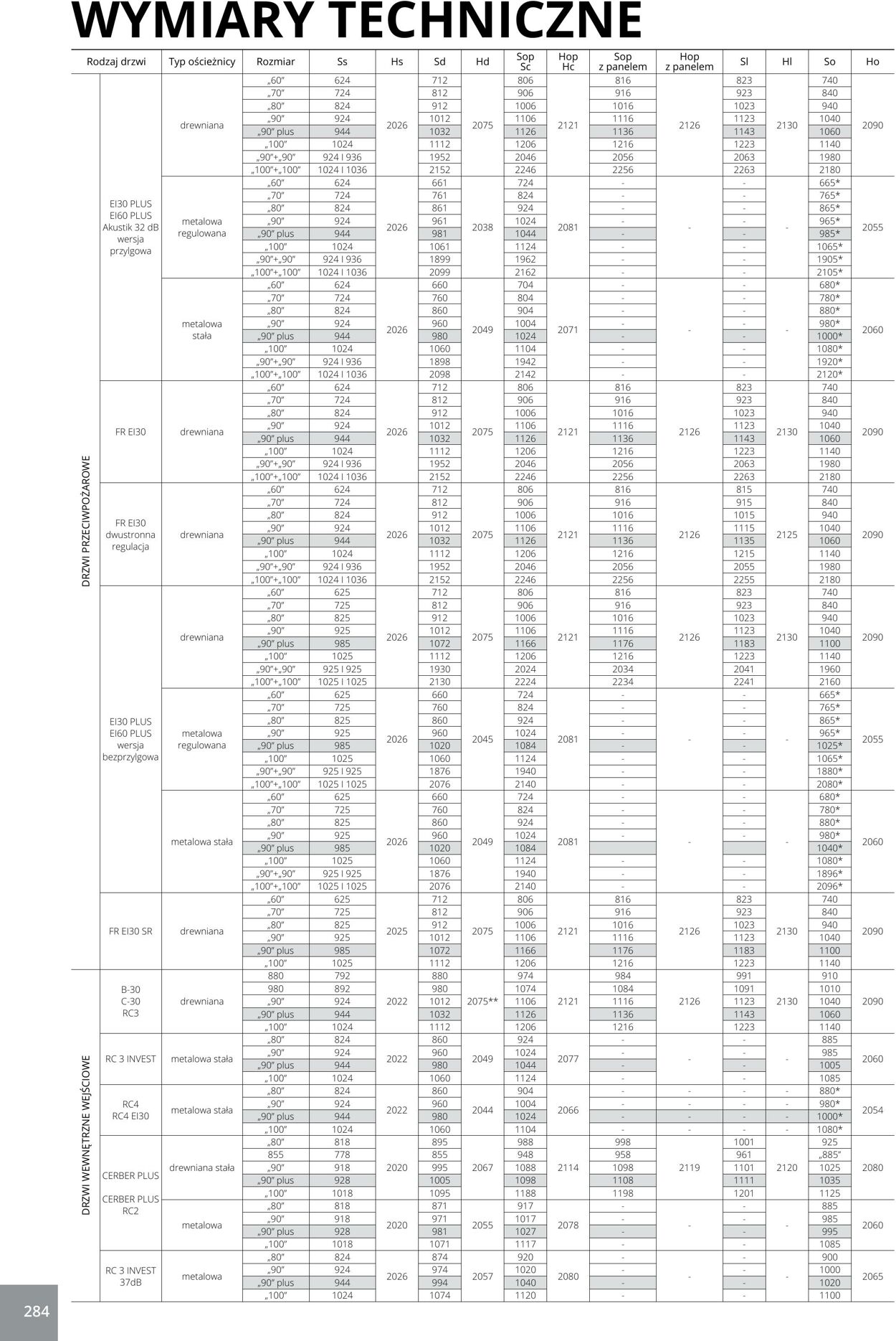 Gazetka Fachowiec 14.01.2025 - 14.06.2025