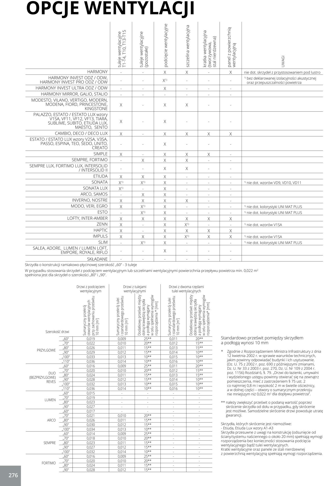 Gazetka Fachowiec 14.01.2025 - 14.06.2025