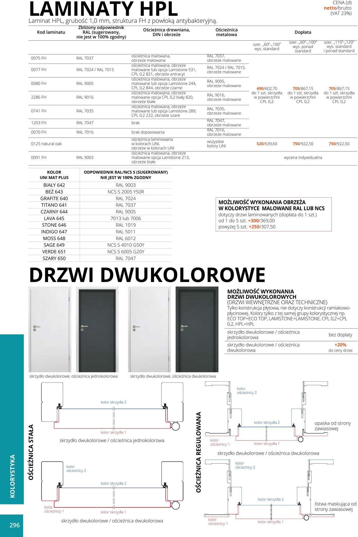 Gazetka Fachowiec 14.01.2025 - 14.06.2025