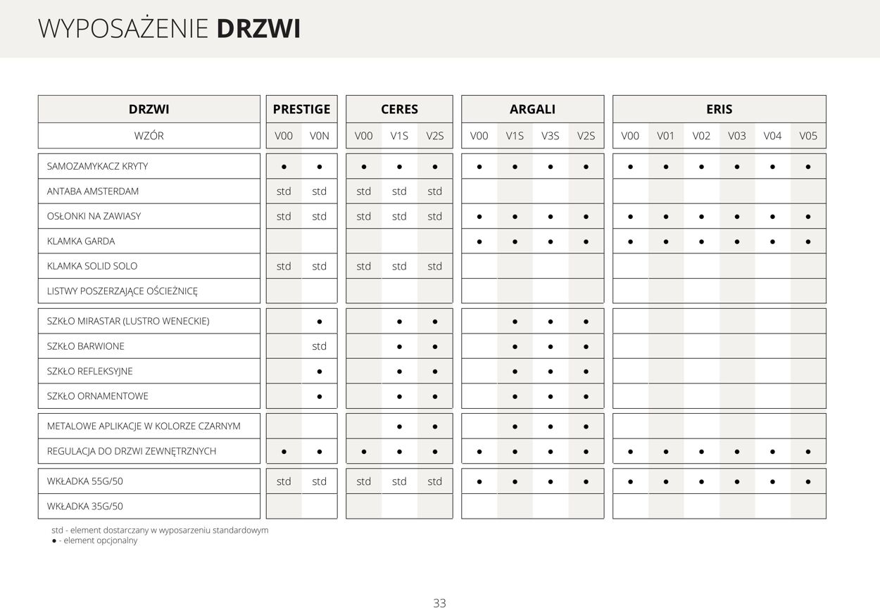 Gazetka Fachowiec 17.08.2023 - 31.12.2023