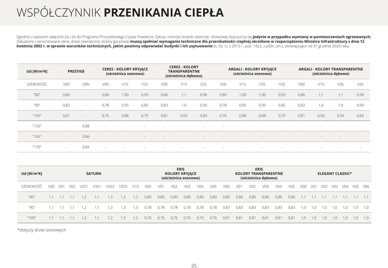 Gazetka Fachowiec 17.08.2023 - 31.12.2023