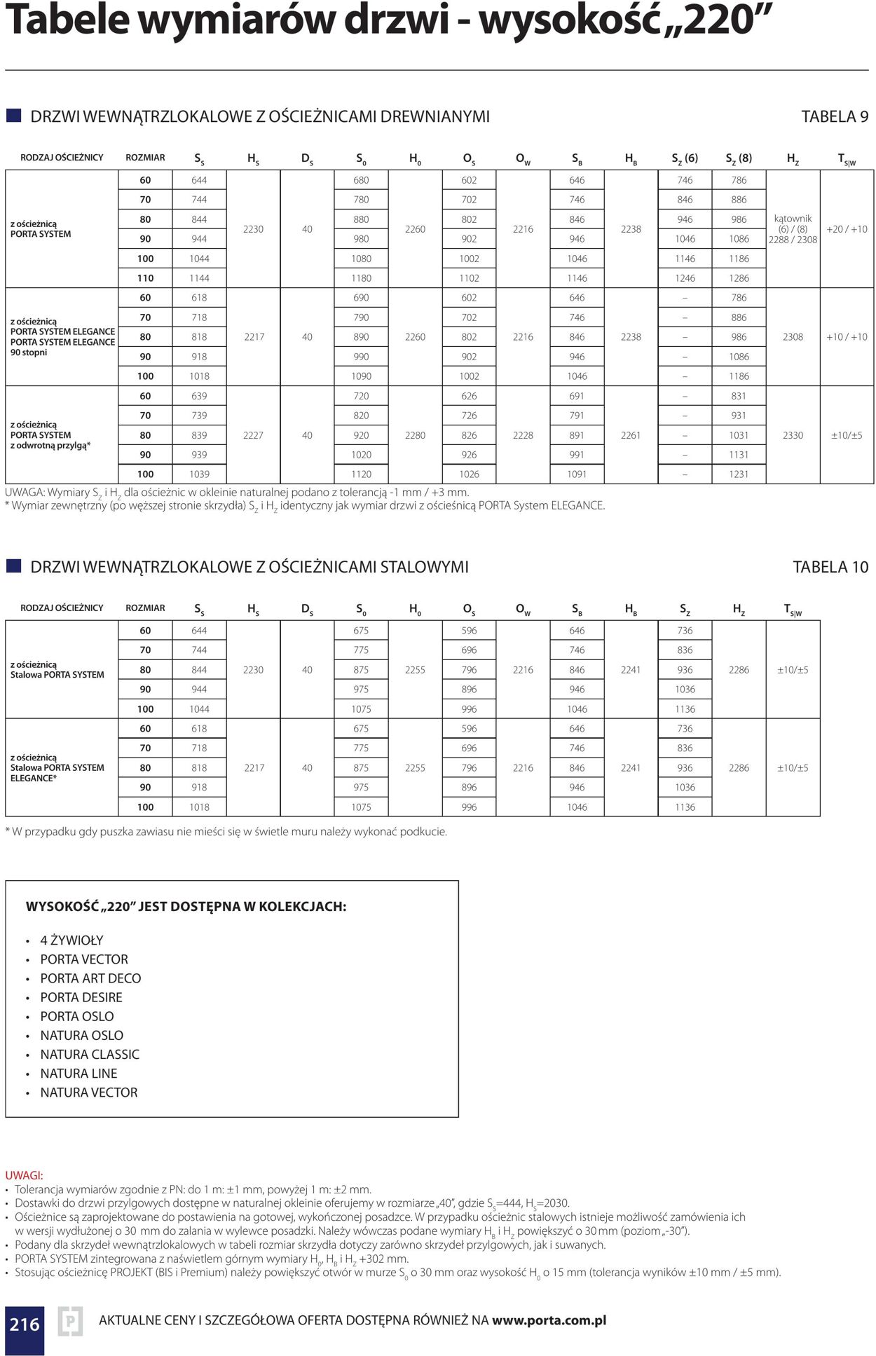 Gazetka Fachowiec 04.04.2023 - 31.12.2023