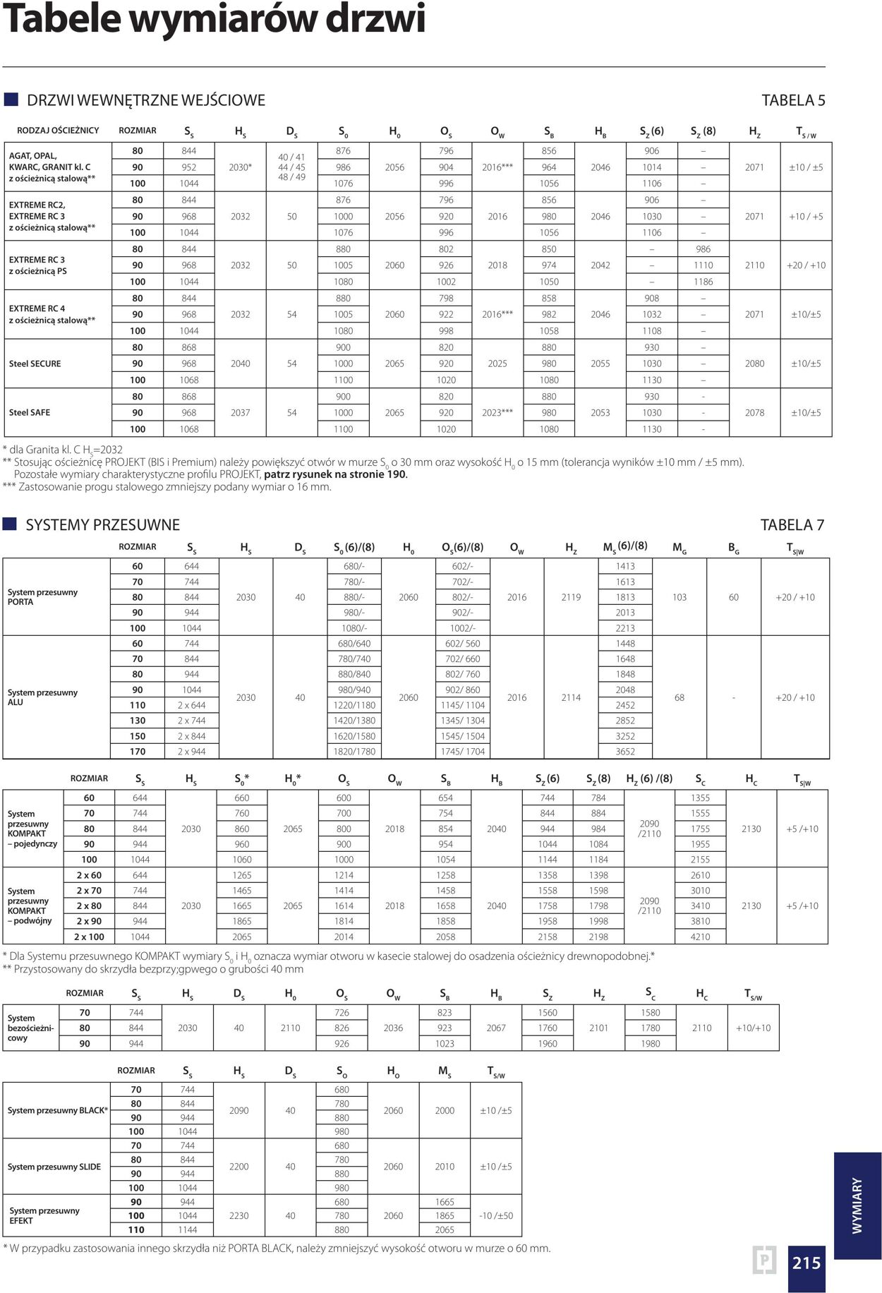 Gazetka Fachowiec 04.04.2023 - 31.12.2023