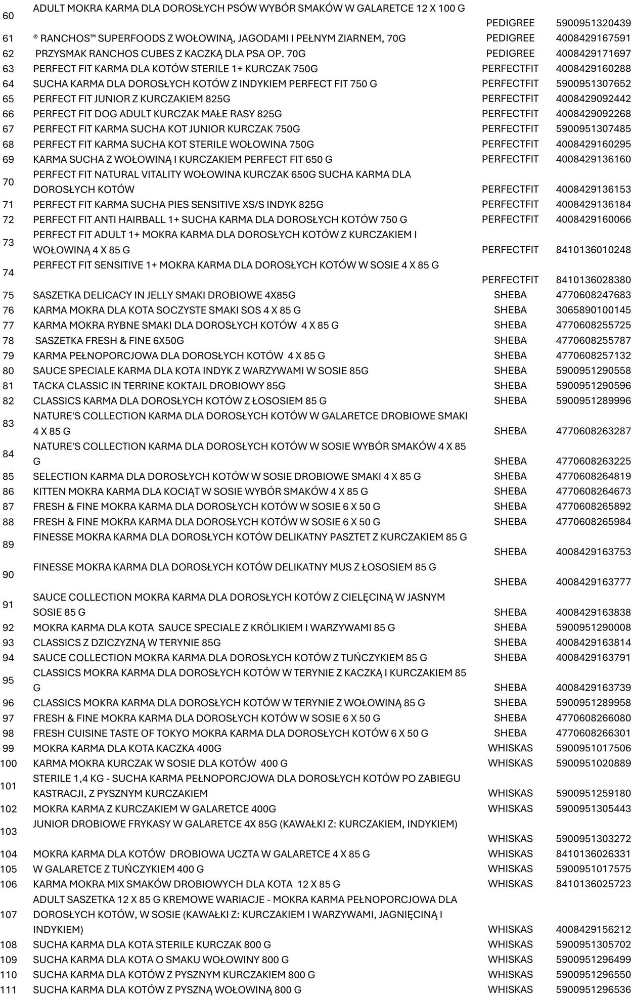 Gazetka Intermarché 02.10.2025 - 15.10.2025