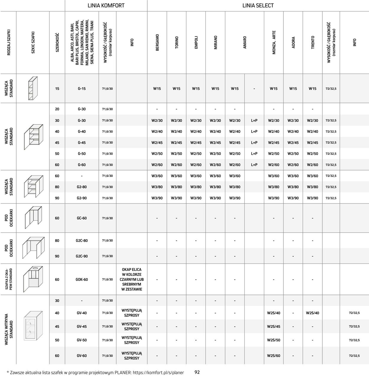 Gazetka Komfort 01.08.2024 - 31.01.2025