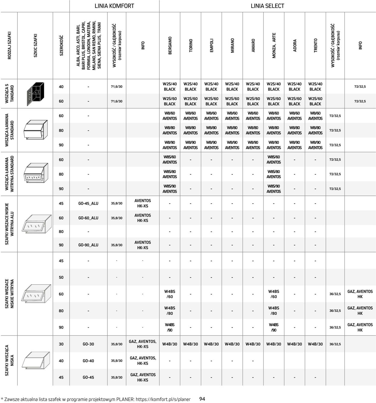 Gazetka Komfort 01.08.2024 - 31.01.2025