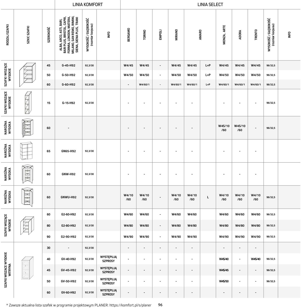 Gazetka Komfort 01.08.2024 - 31.01.2025