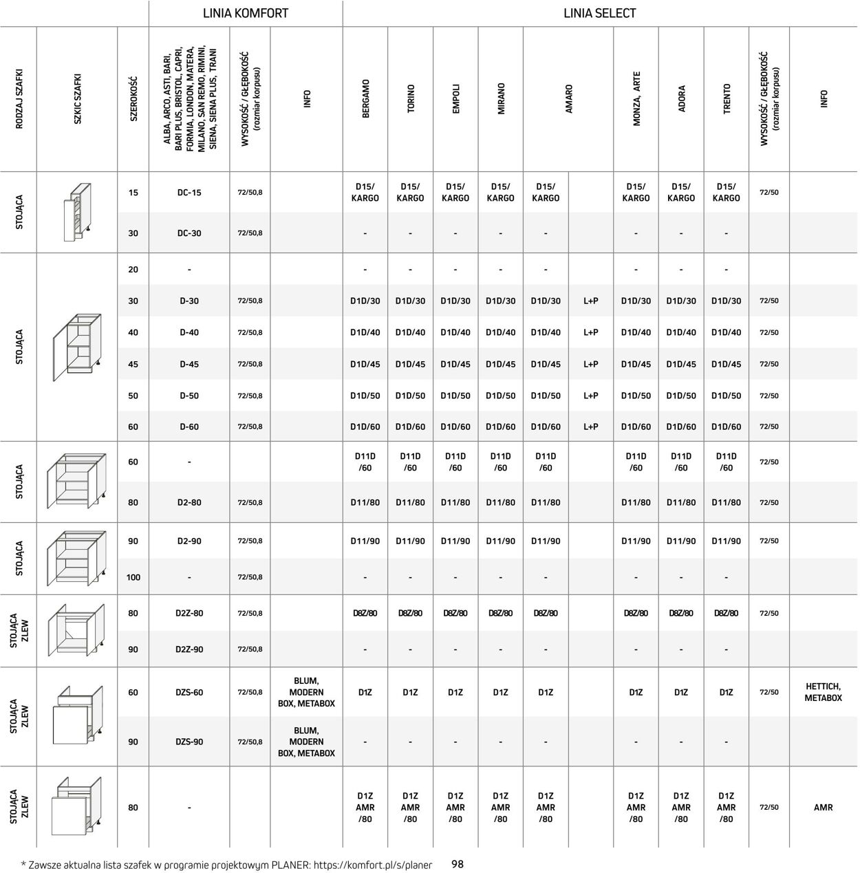 Gazetka Komfort 01.08.2024 - 31.01.2025