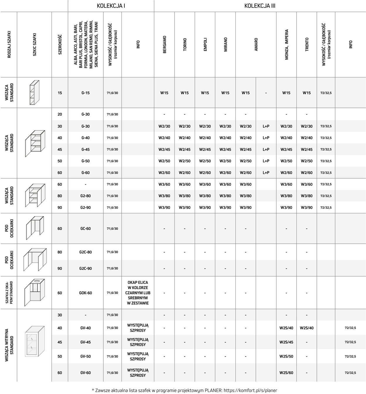 Gazetka Komfort 01.05.2023 - 30.11.2023