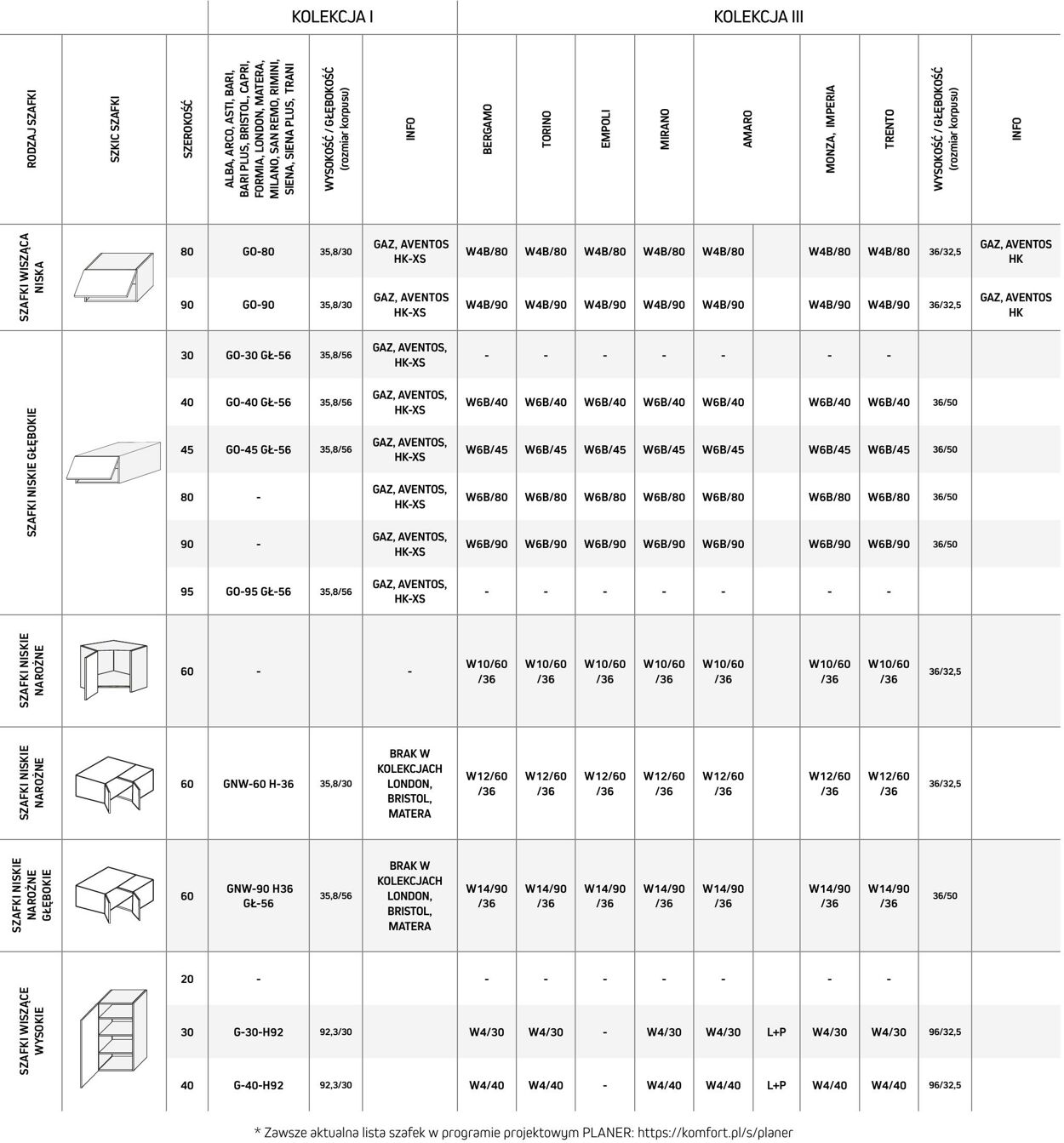 Gazetka Komfort 01.05.2023 - 30.11.2023