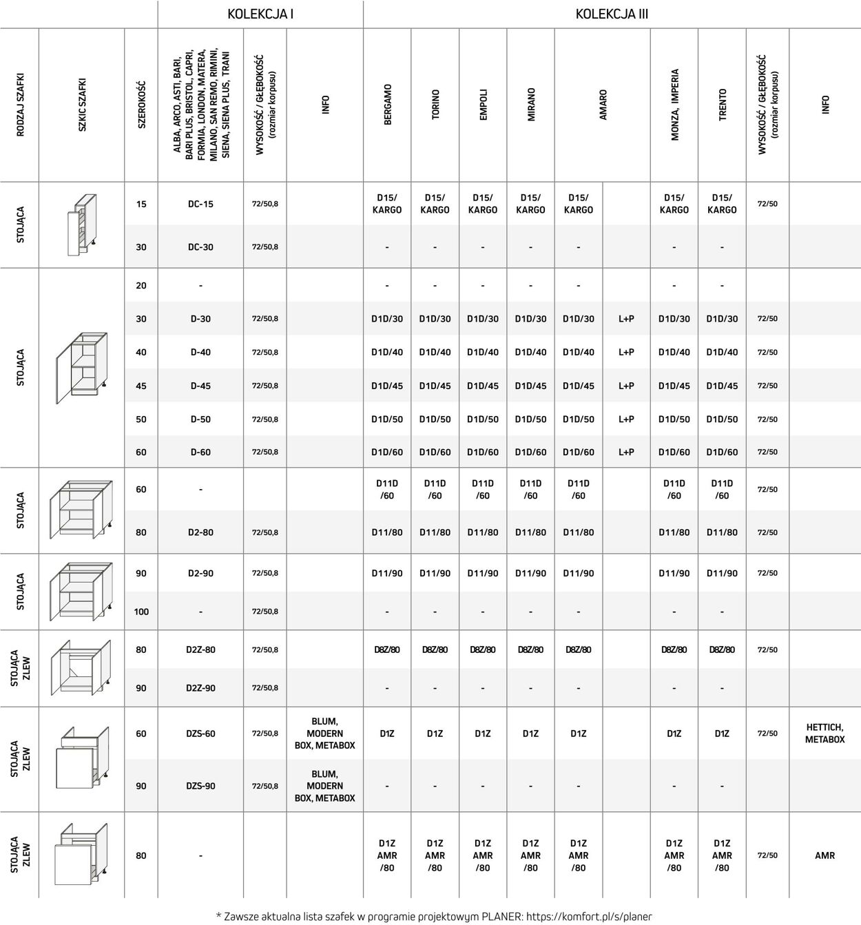 Gazetka Komfort 01.05.2023 - 30.11.2023