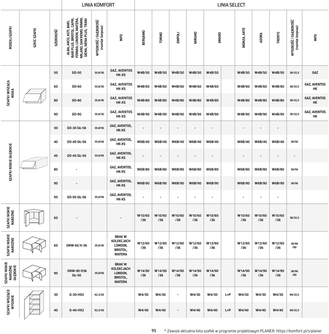 Gazetka Komfort 17.12.2025 - 17.01.2026