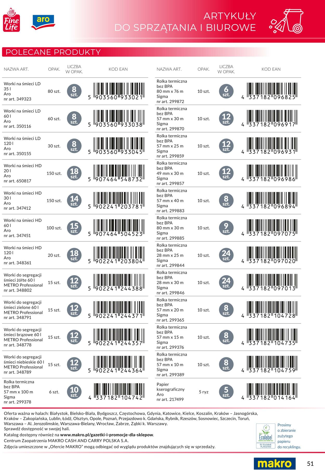 Gazetka Makro 06.05.2024 - 31.12.2024