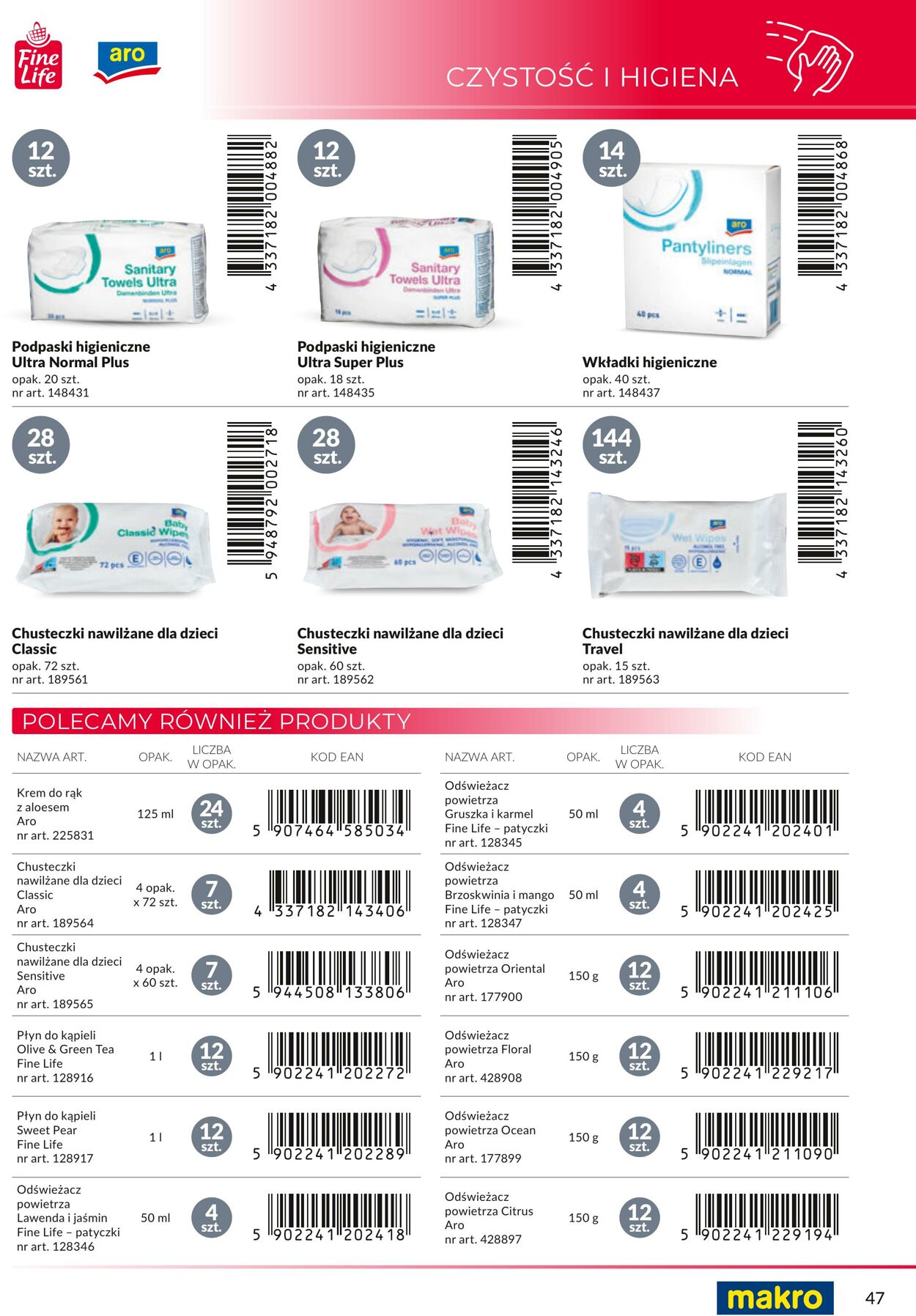 Gazetka Makro 06.05.2024 - 31.12.2024