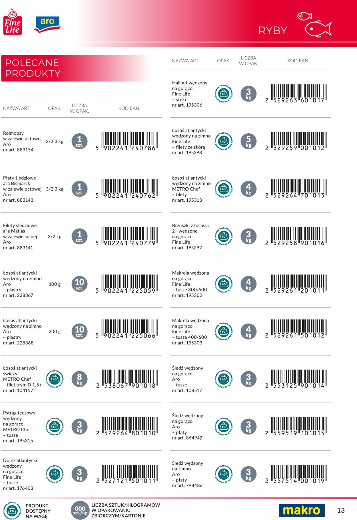 Gazetka Makro 06.05.2024 - 31.12.2024