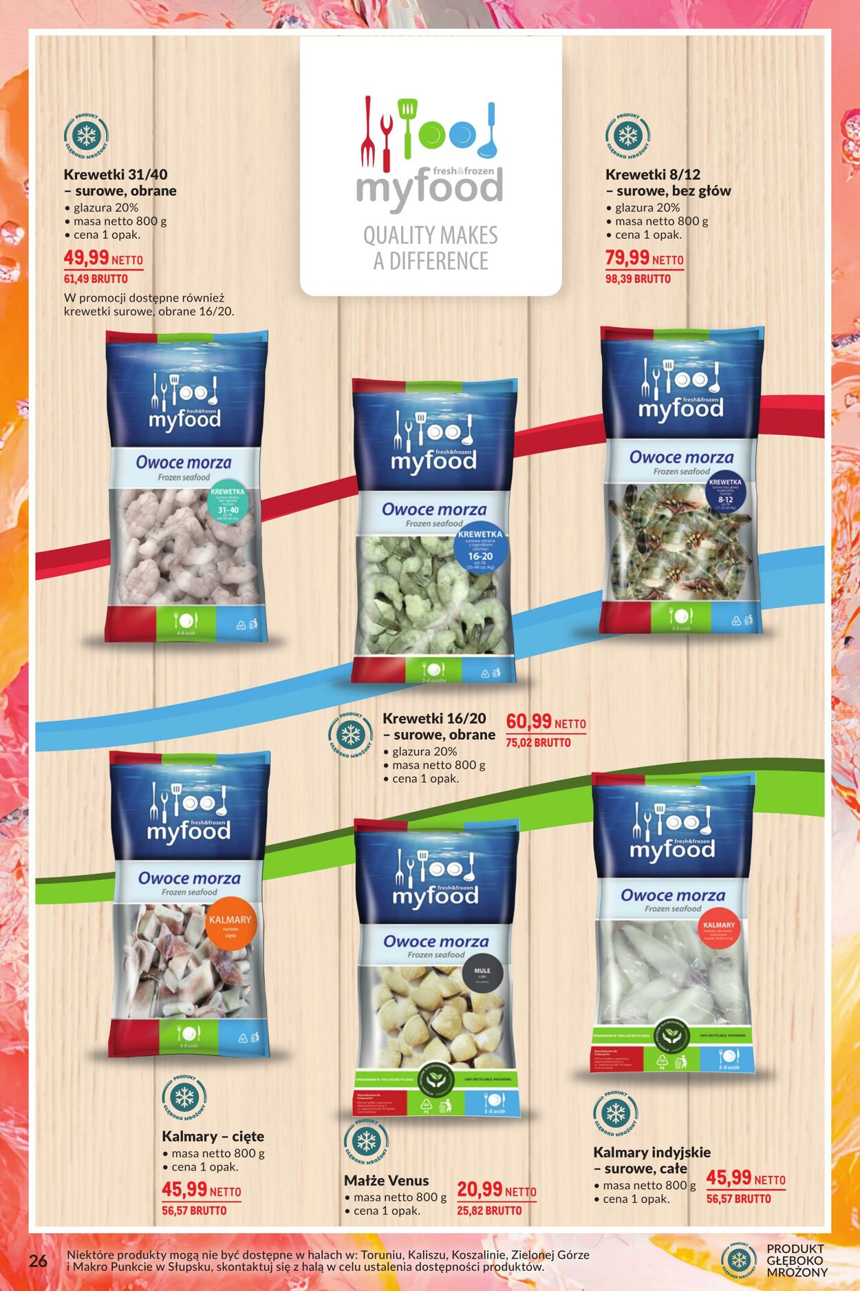 Gazetka Makro 05.08.2025 - 18.08.2025