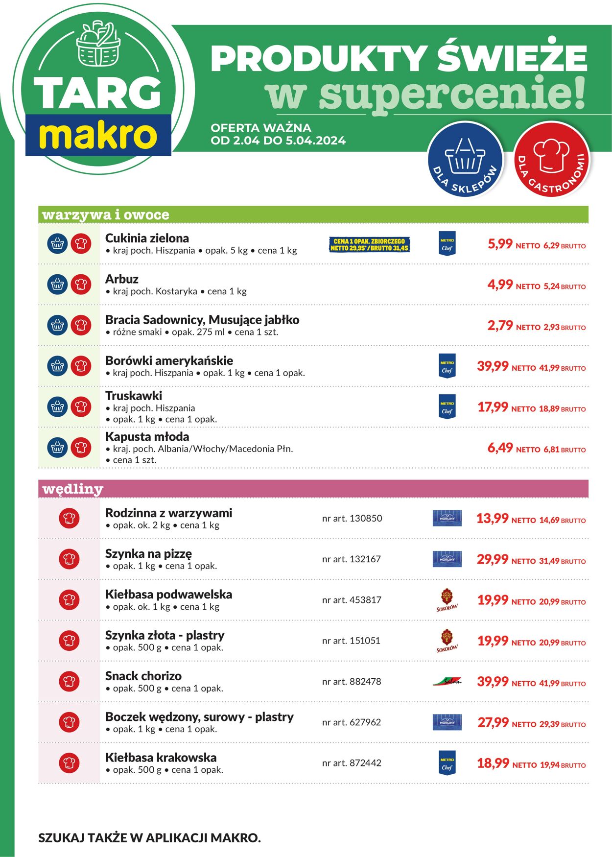 Gazetka Makro 02.04.2024 - 05.04.2024