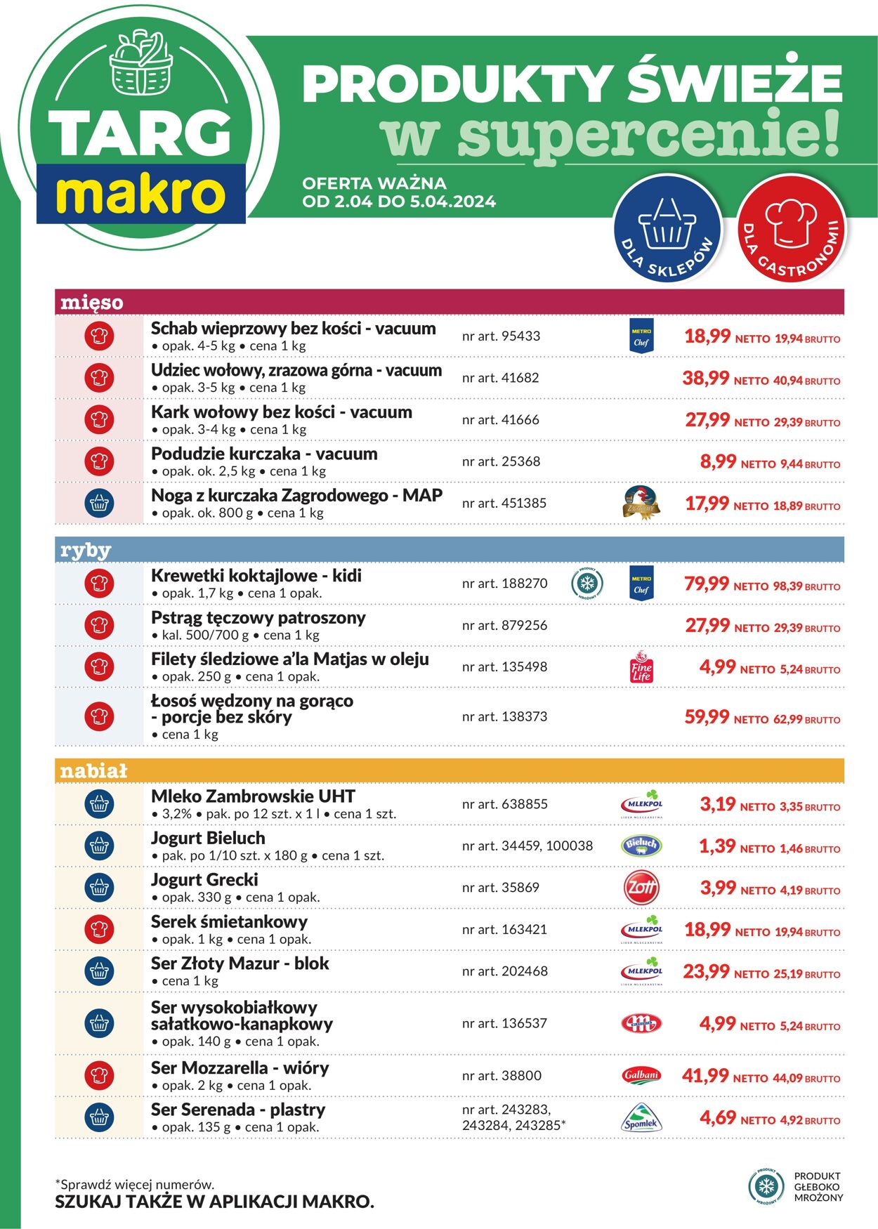 Gazetka Makro 02.04.2024 - 05.04.2024