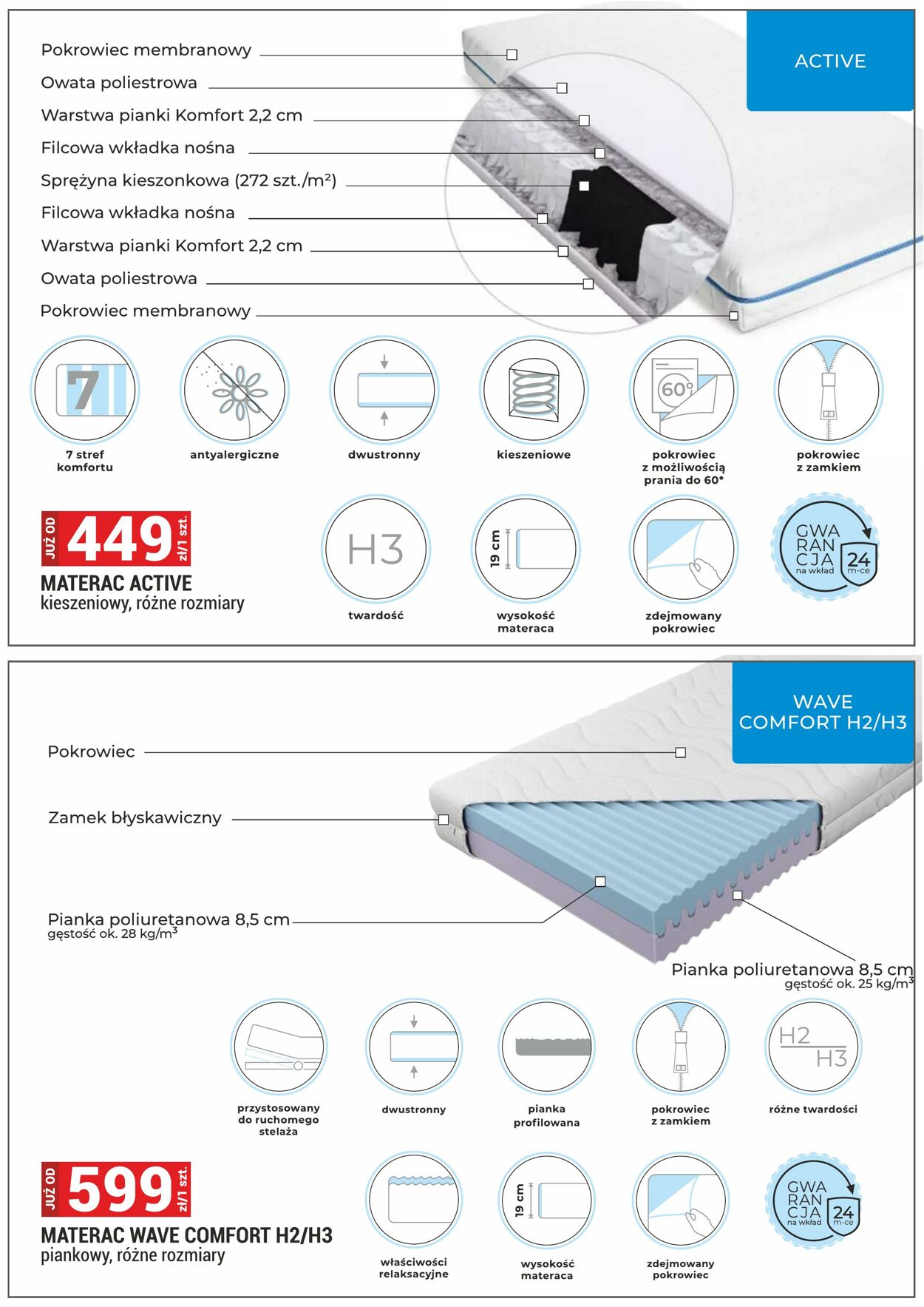Gazetka Merkury Market 01.12.2025 - 31.12.2025