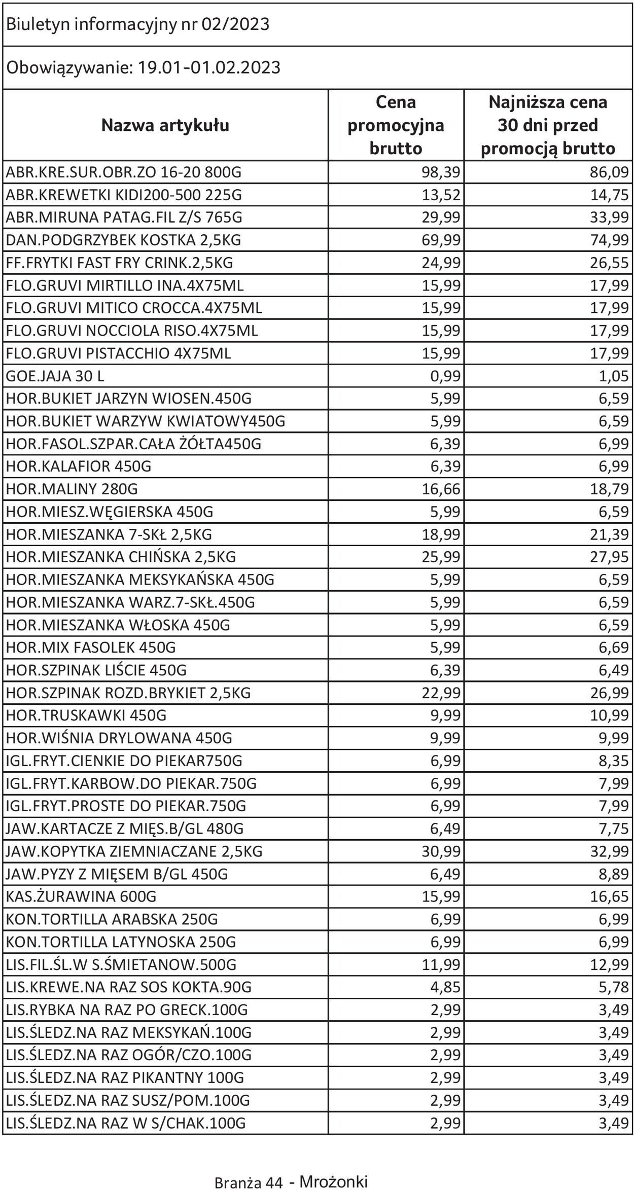 Gazetka Selgros 19.01.2023 - 01.02.2023