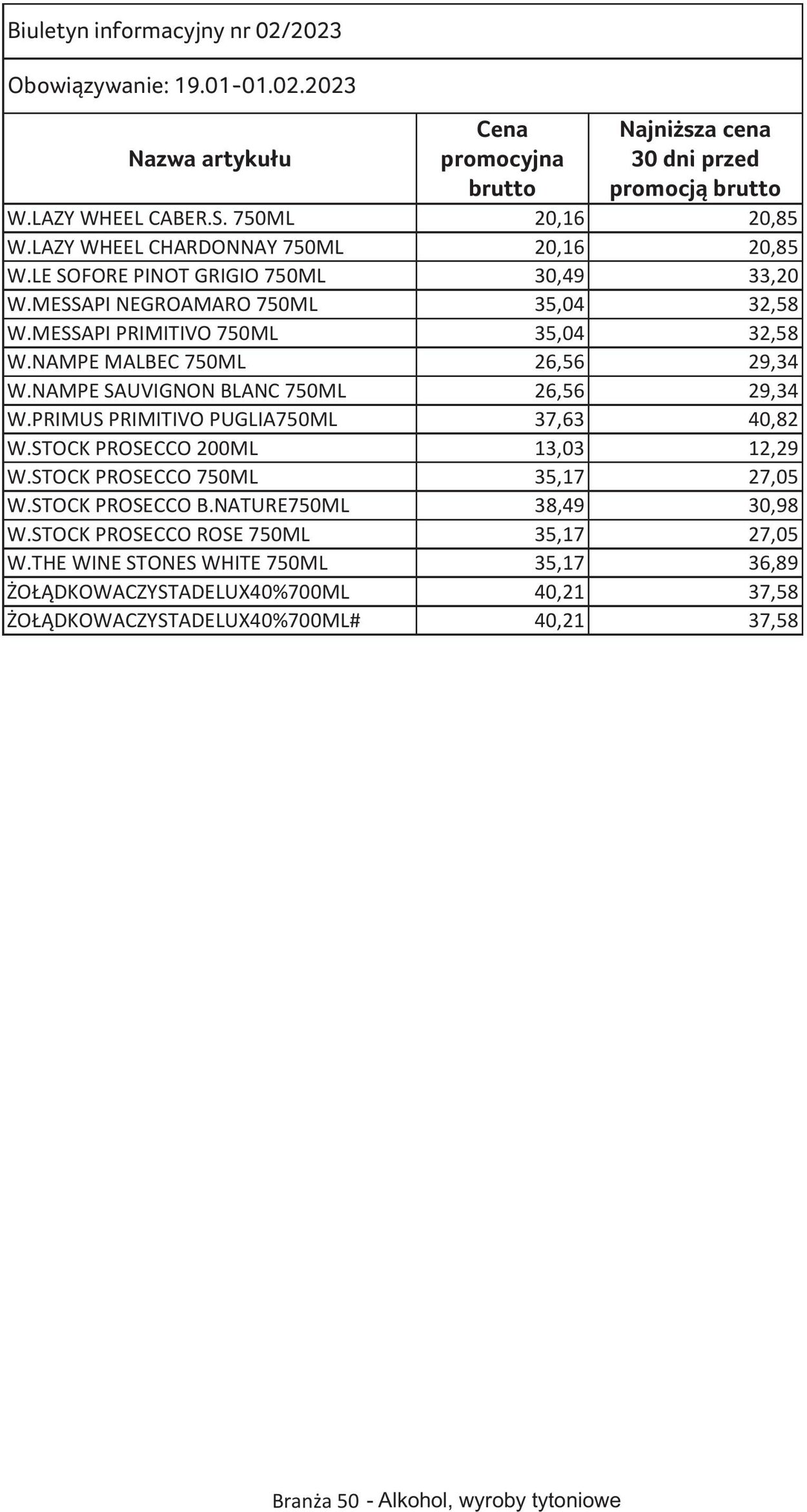 Gazetka Selgros 19.01.2023 - 01.02.2023