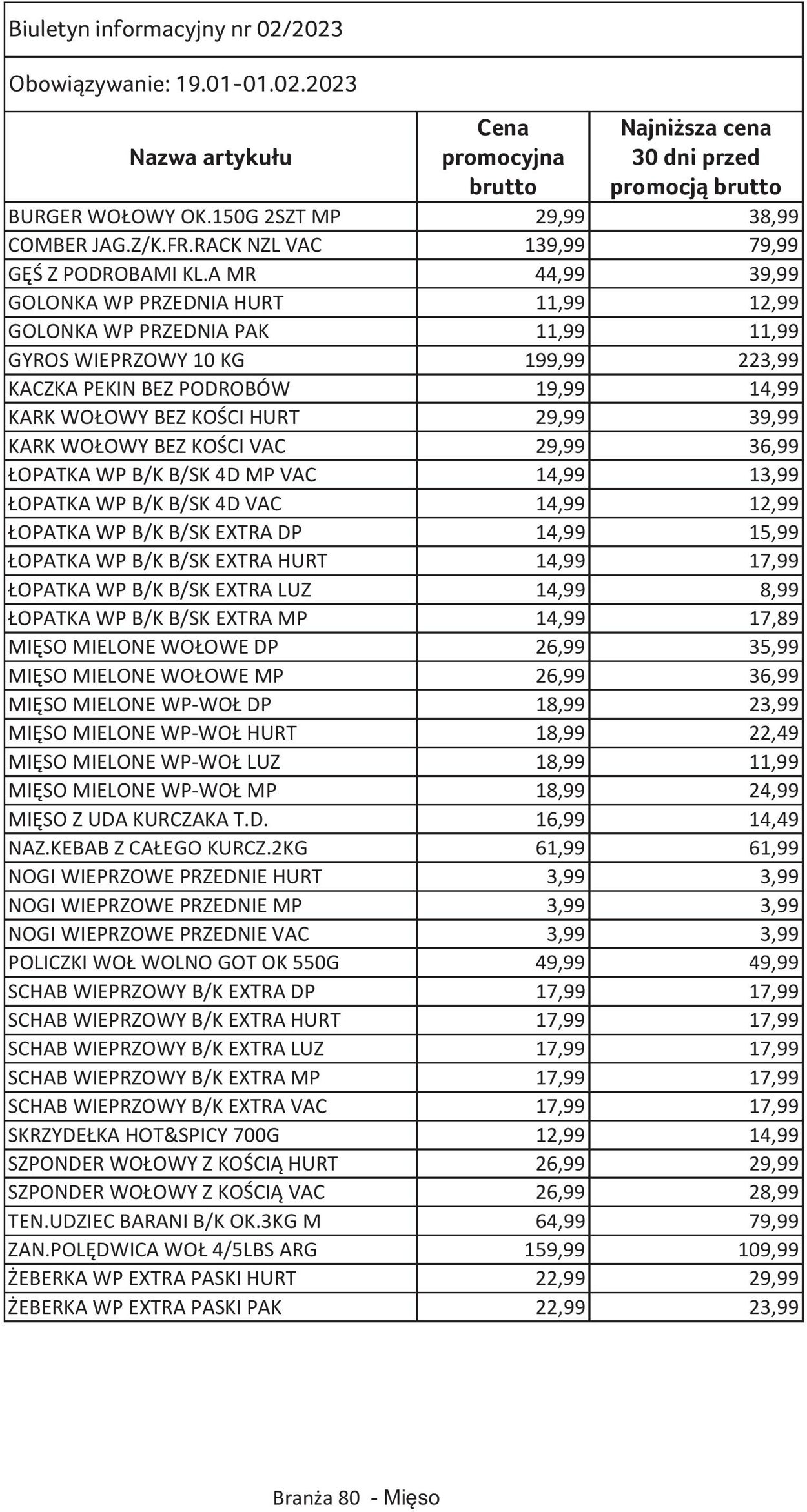 Gazetka Selgros 19.01.2023 - 01.02.2023