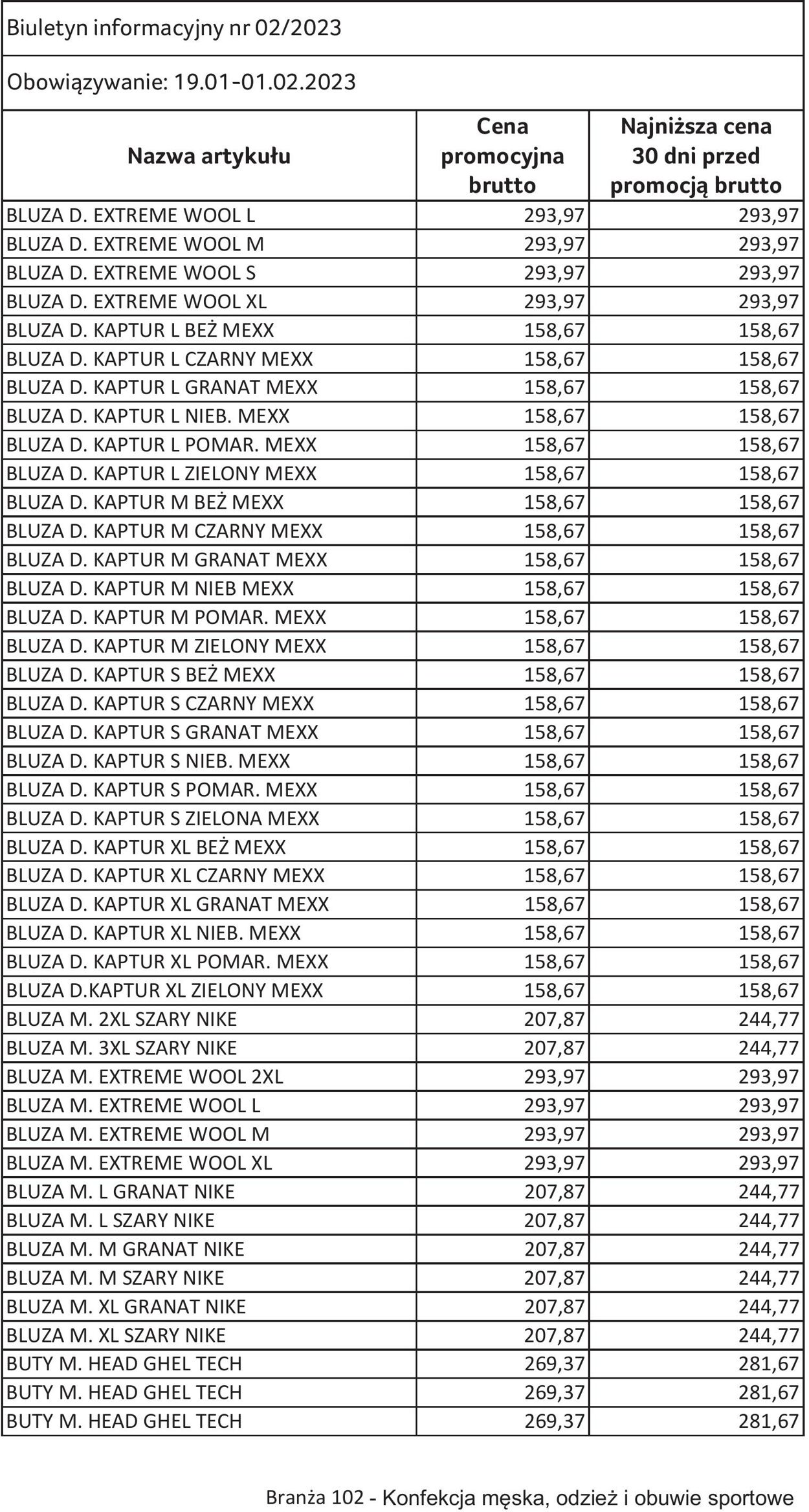 Gazetka Selgros 19.01.2023 - 01.02.2023