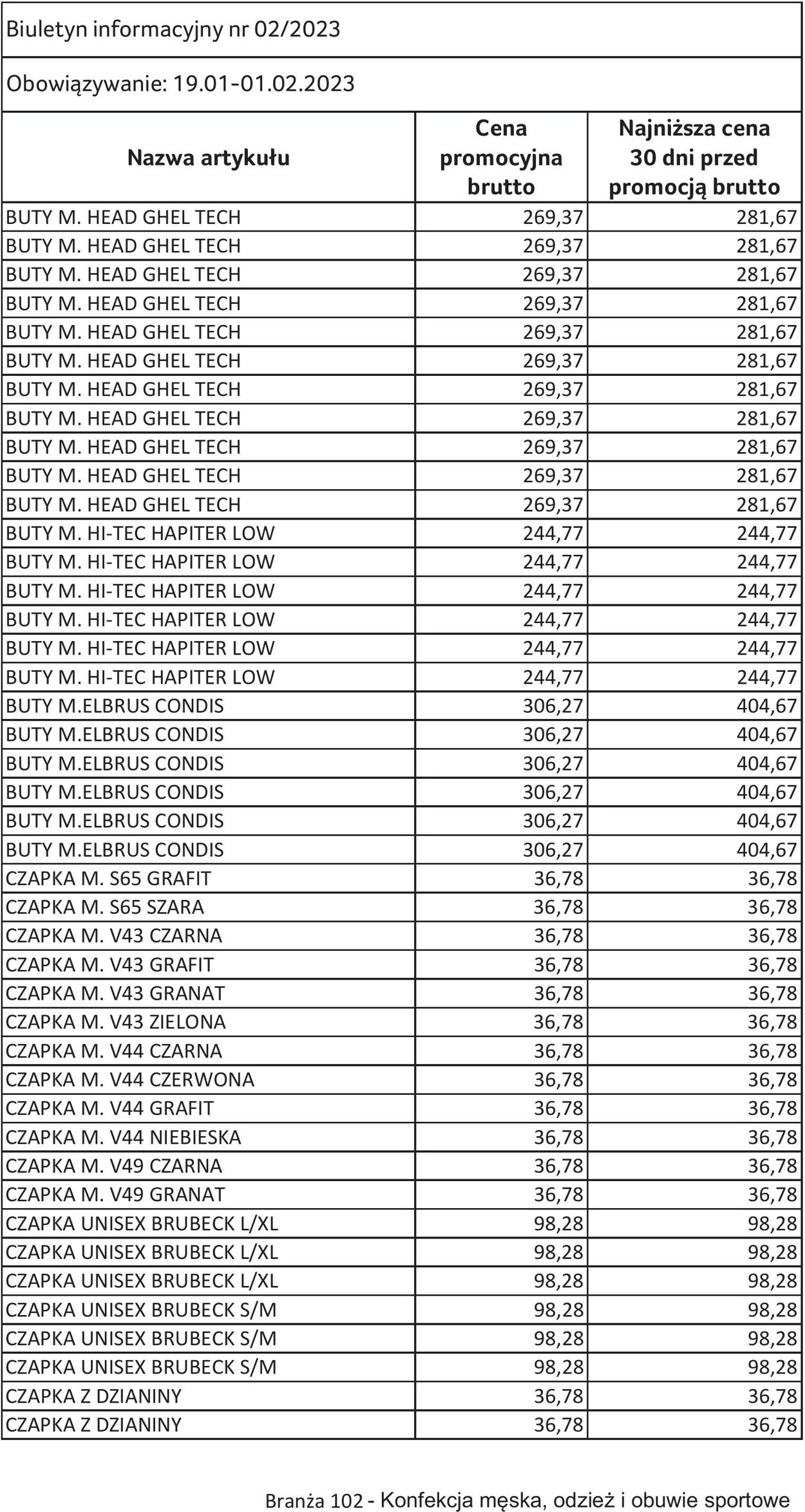 Gazetka Selgros 19.01.2023 - 01.02.2023